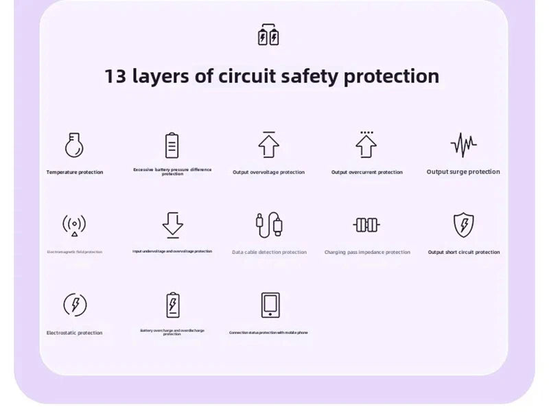 20000mAh Mini Powerbank Portable Round Self-wired  Fast Charging High Capacity Digital Display Power Bank For Iphone Xiaomi
