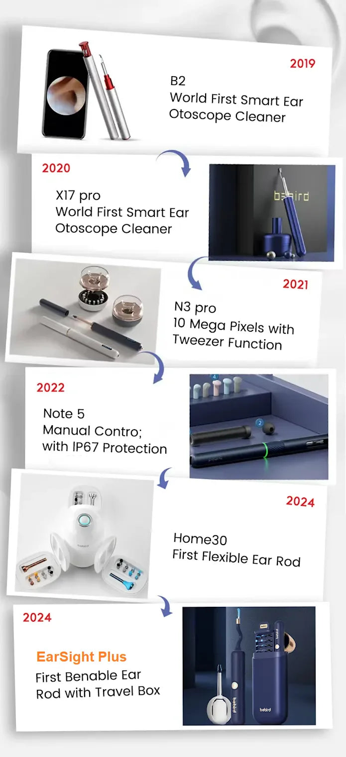 2025 New Arrival Bebird EarSight Plus I35R R37R D39R Visual Earpick Bendable & Affordable All-in-1 Ear Rod Earwax Removal Kits
