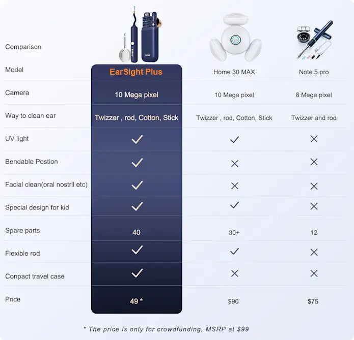 2025 New Arrival Bebird EarSight Plus I35R R37R D39R Visual Earpick Bendable & Affordable All-in-1 Ear Rod Earwax Removal Kits